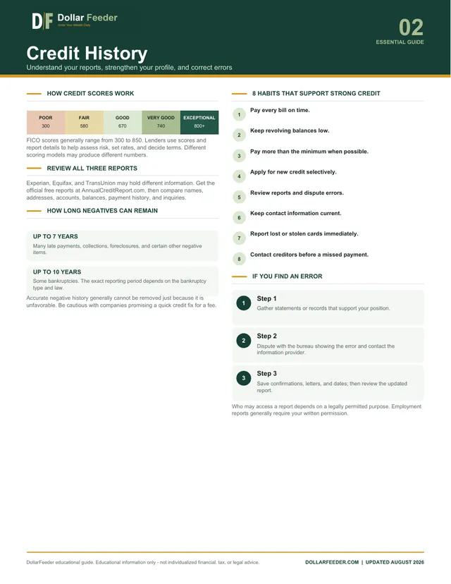 Credit History Guide preview